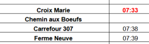 Nouveaux moyens de transports 1